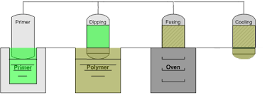 6 common methods applied in plastic and masterbatch manufacturing