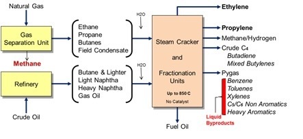 PE, PP, LDPE, HDPE, PEG plastic masterbatch