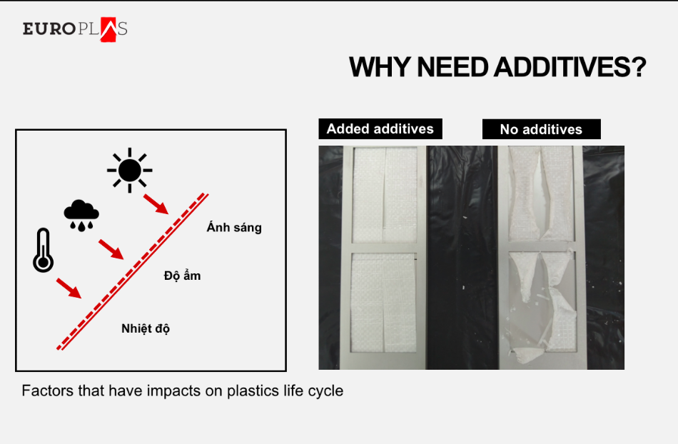 What kinds of additive should be added to your products?