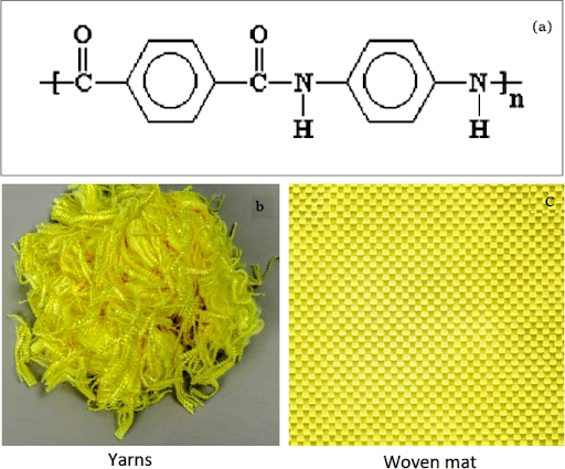 What is Aramid fiber?