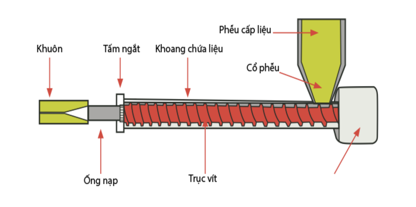 Các loại nhựa phù hợp cho quá trình ép đùn