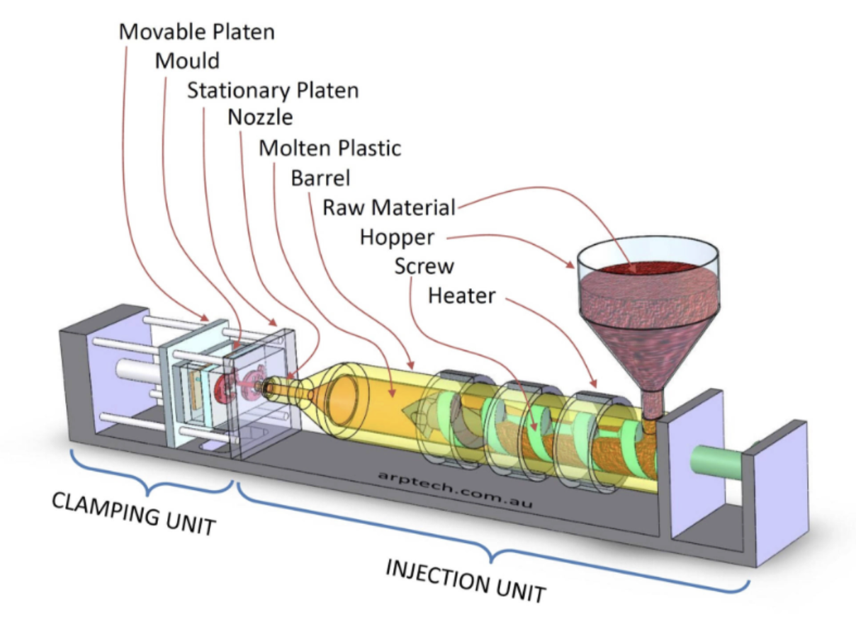 What is Injection Mould? Types of Injection Mould You Should Know