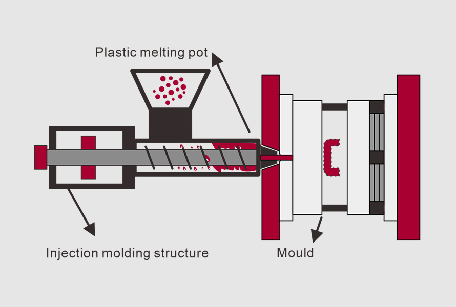 ABS Injection Molding: What You Need To Know