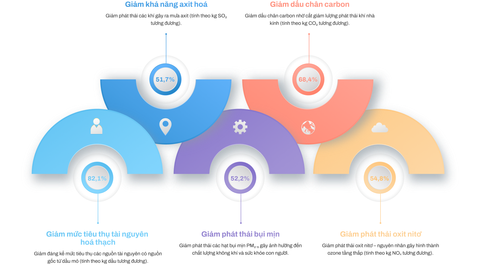 Hạt độn nhựa PE