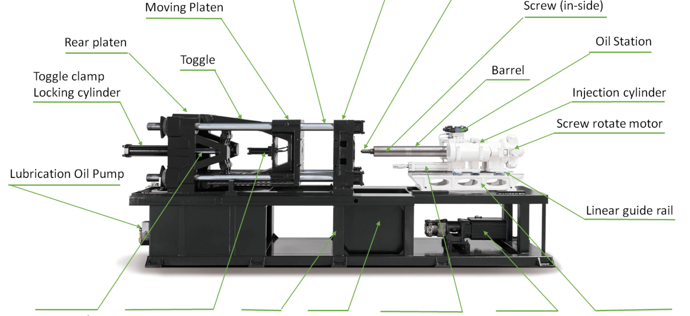 One of the most important steps in maintaining injection mold machines is regular cleaning and lubrication.