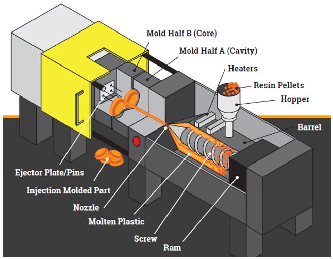 Injection mold machines are the backbone of many industries.