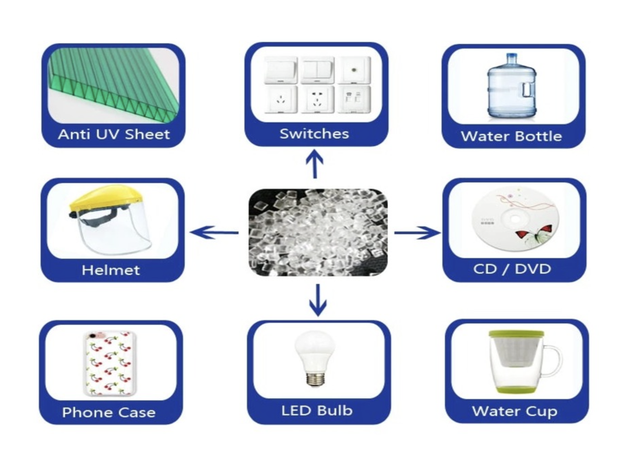 Classification of Plastics by Ductility