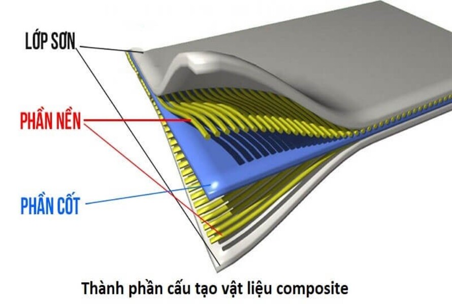 FRP plastic has high strength and durability thanks to its complex structure.