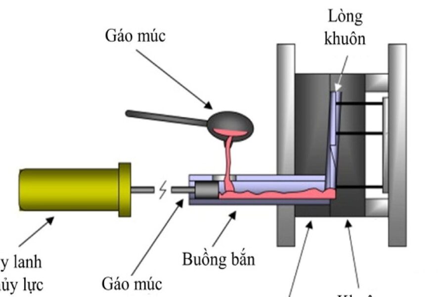 Khuôn đúc nhựa cần thường xuyên được bảo dưỡng và kiểm tra