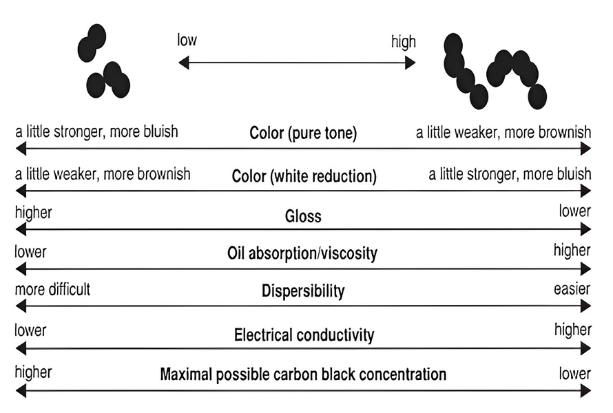 Standard size measurements of black masterbatch