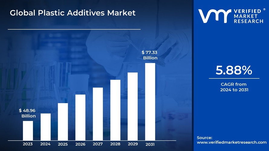 plastic additives