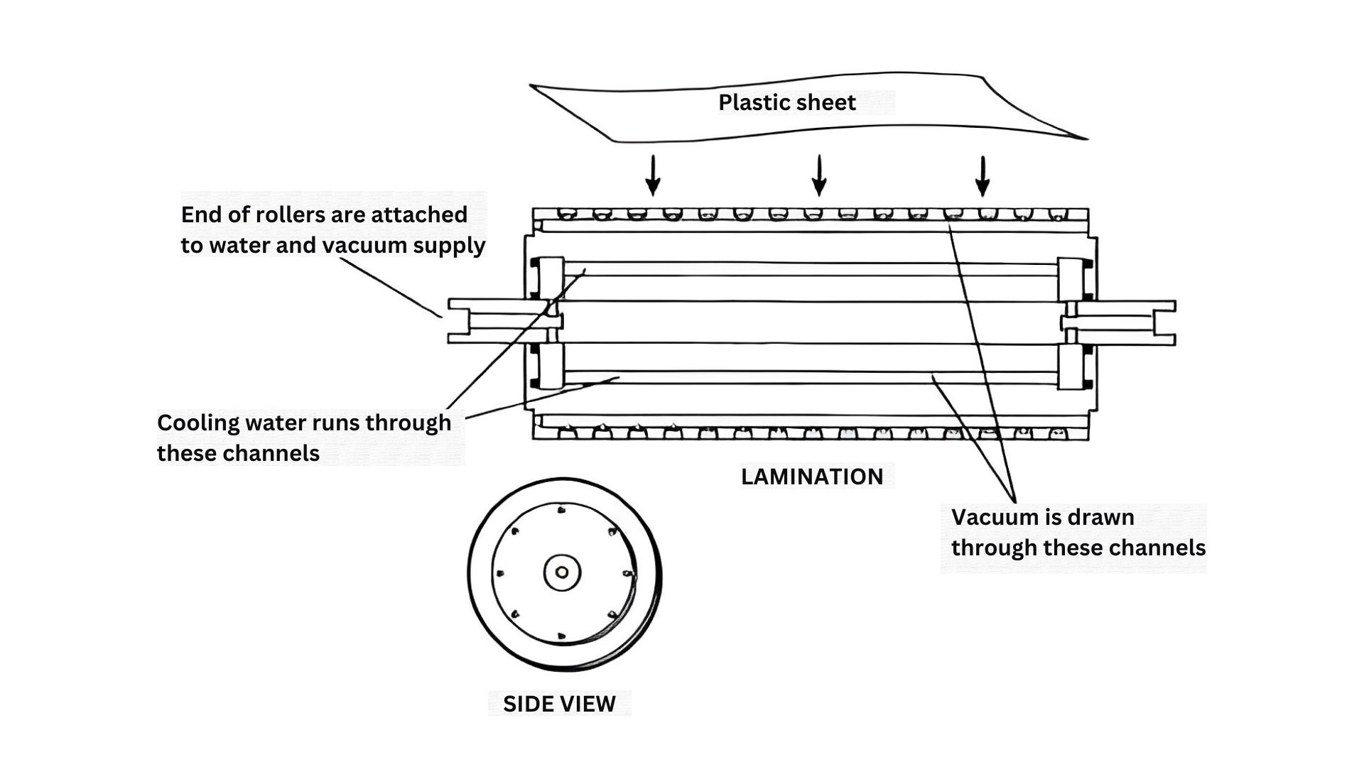 bubble wrap manufacturing process