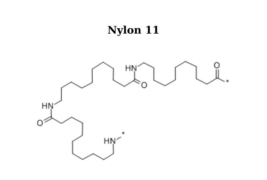 Common types of nylon - Properties & Applications