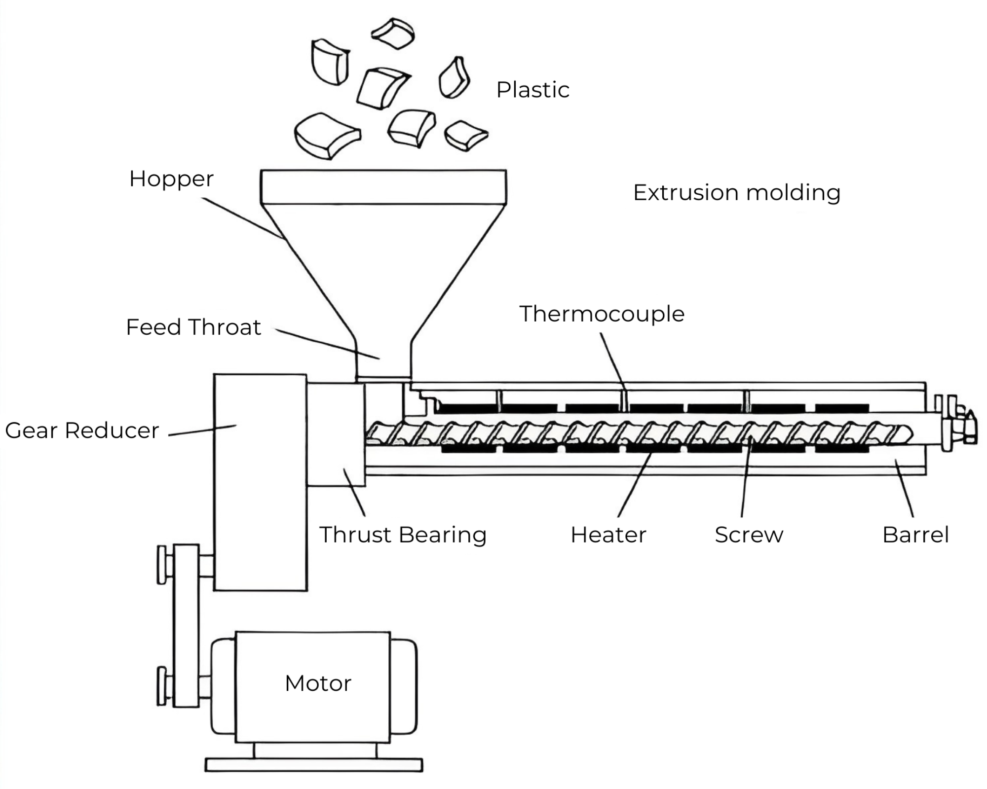 quy trình sản xuất ống hút phân huỷ