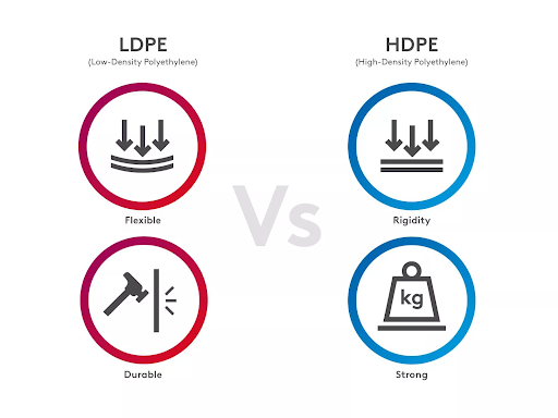 LDPE vs HDPE Flexibility