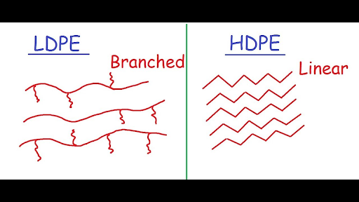phân biệt cấu trúc phân tử LDPE vs HDPE