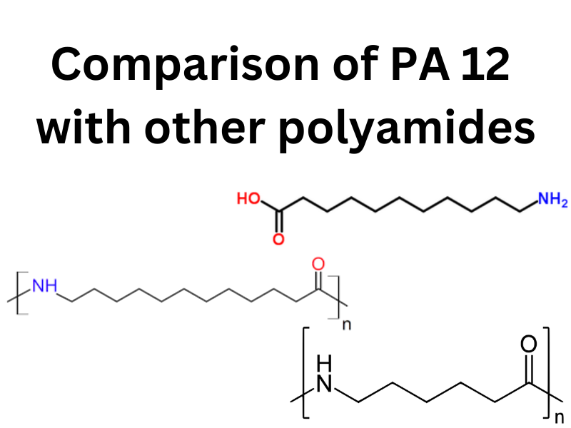 Polyamide (PA) or Nylon: Guide to PA6, PA66, PA11, PA12 Variants