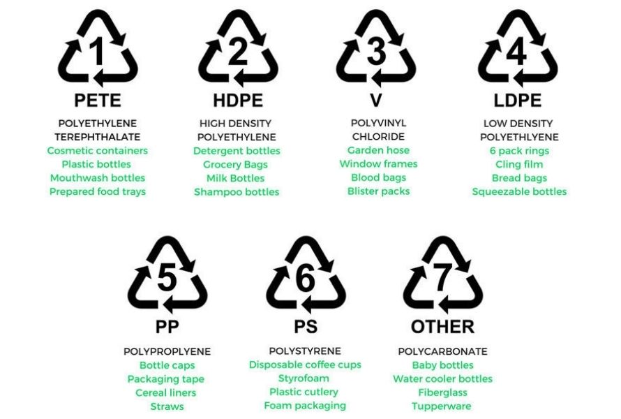 Nhựa tái sử dụng là gì? Những loại nhựa có thể tái sử dụng