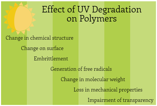 UV stabilizers in plastic: Common types and applications [Update 2021]
