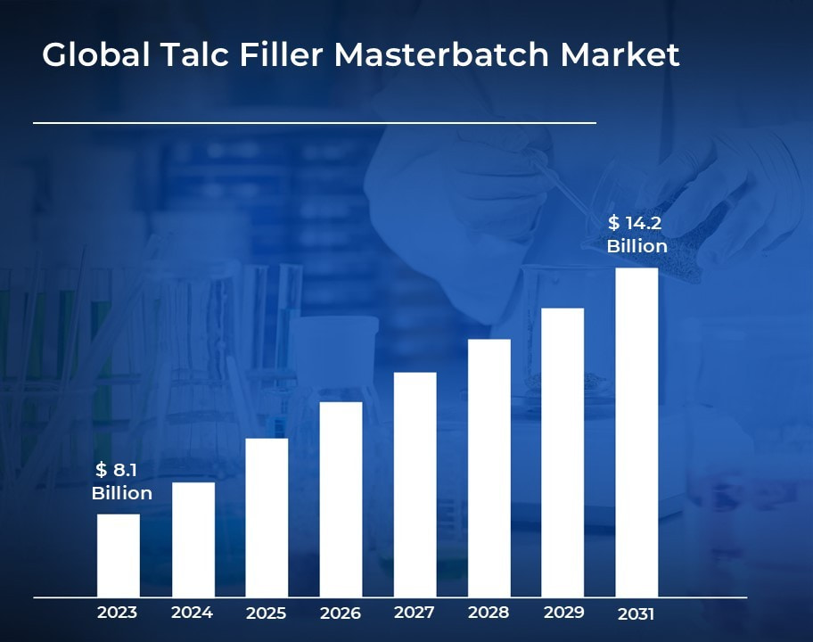 talc-filler-masterbatch-market-size-and-forecast