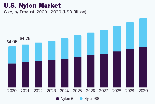 Experts have predicted that when the textile industry lowers supply, demand will be boosted in 2025