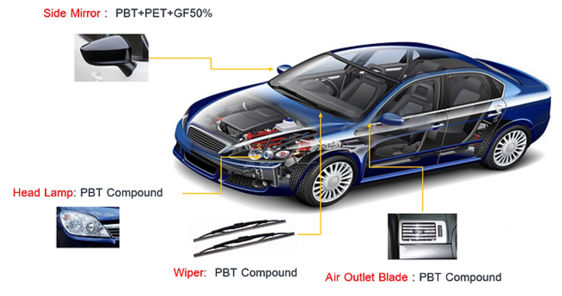 PBT is widely used for manufacturing components in the automotive industry