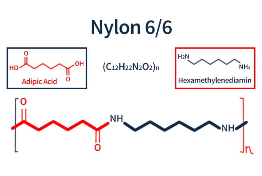 Nylon 66: What is it? Properties, benefits and applications