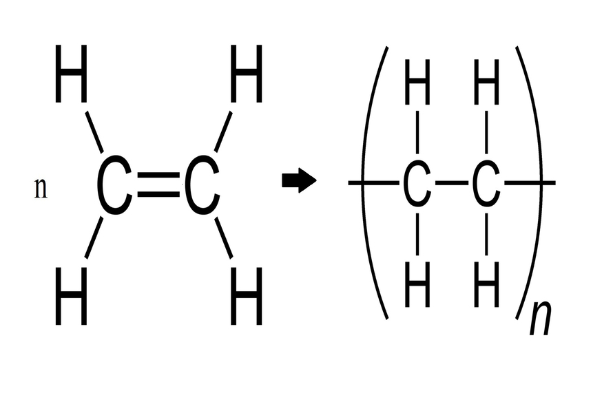 The chemical structure of PU plastic 