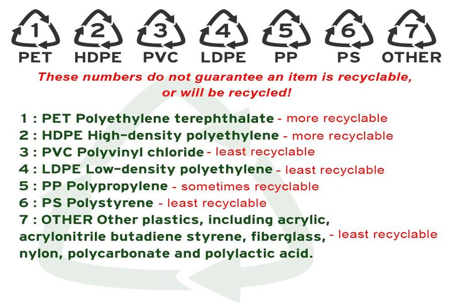 Available type of Plastic material