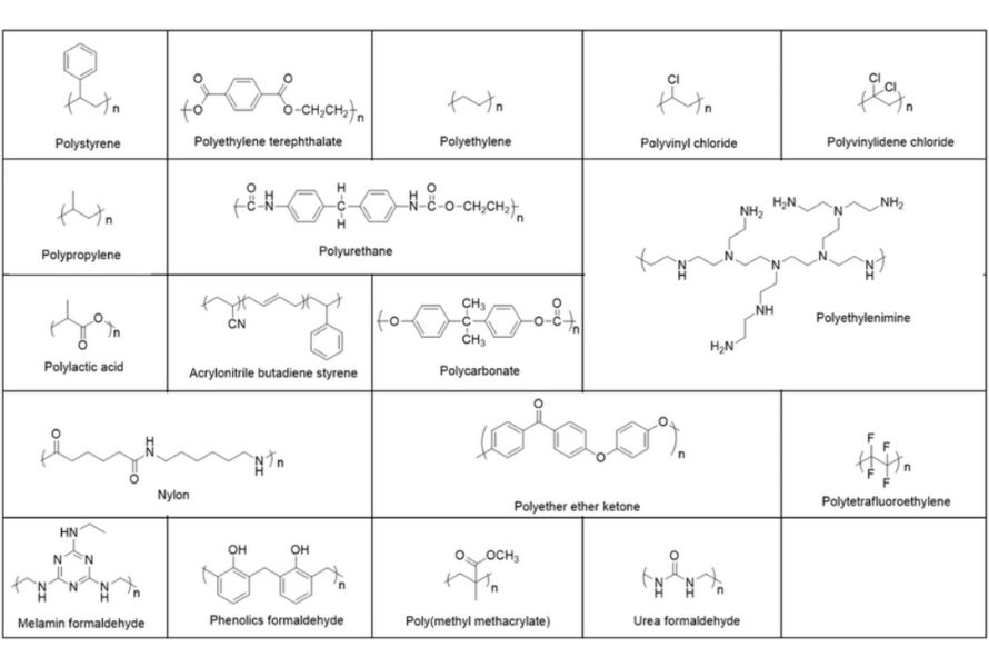 Chemical composition of substances suitable for thermoplastic molding