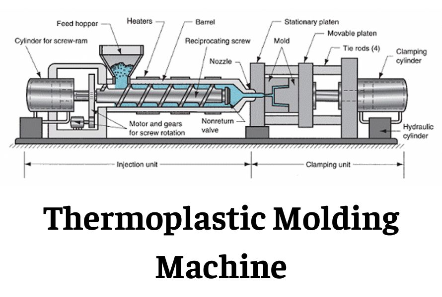 Cấu trúc điển hình của máy ép nhựa nhiệt dẻo